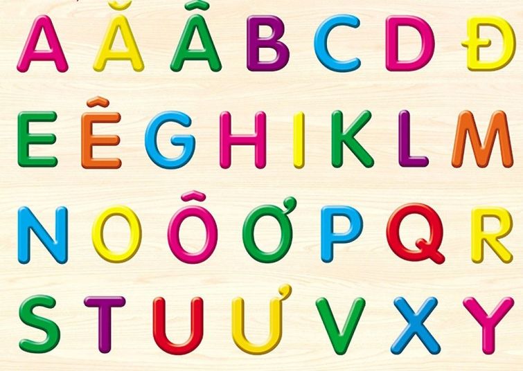 bang chu cai tieng viet