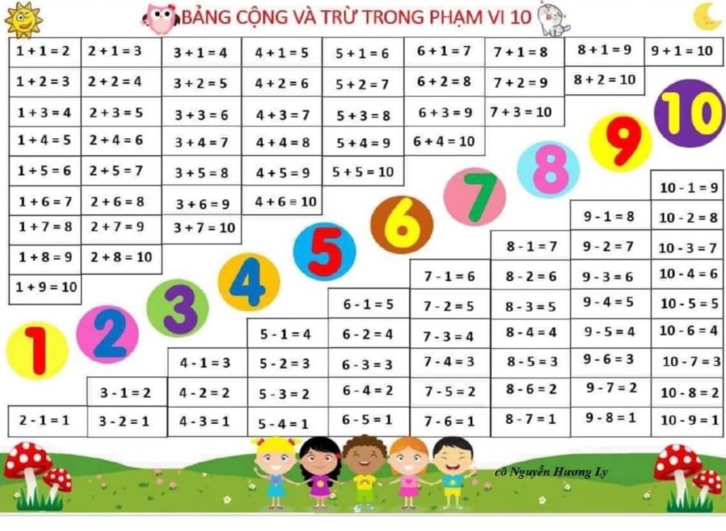 Bài Tập Chính Tả Lớp 1 PDF - Kho Tiền Tiểu Học