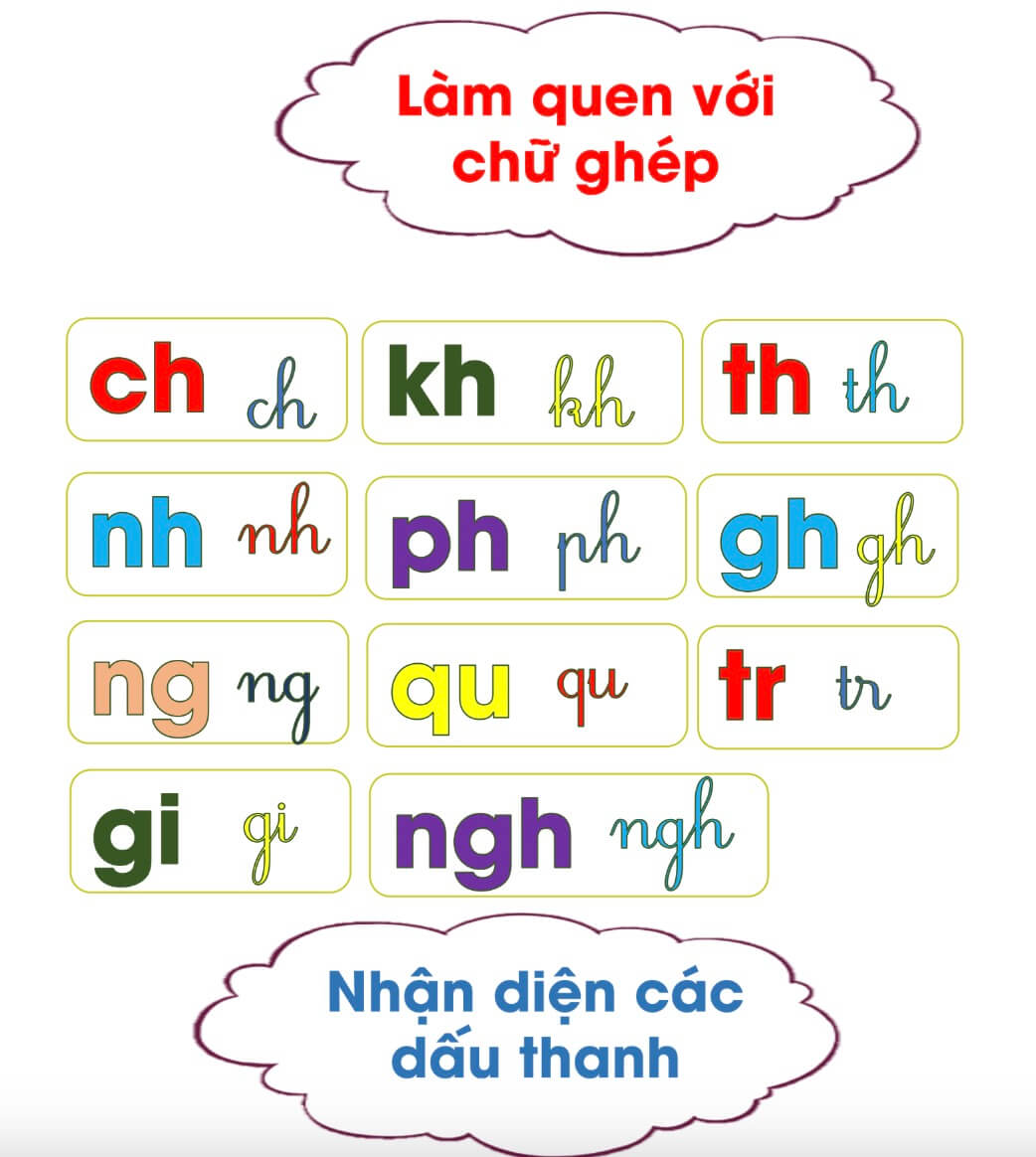 luyen doc co ban cho be moi hoc